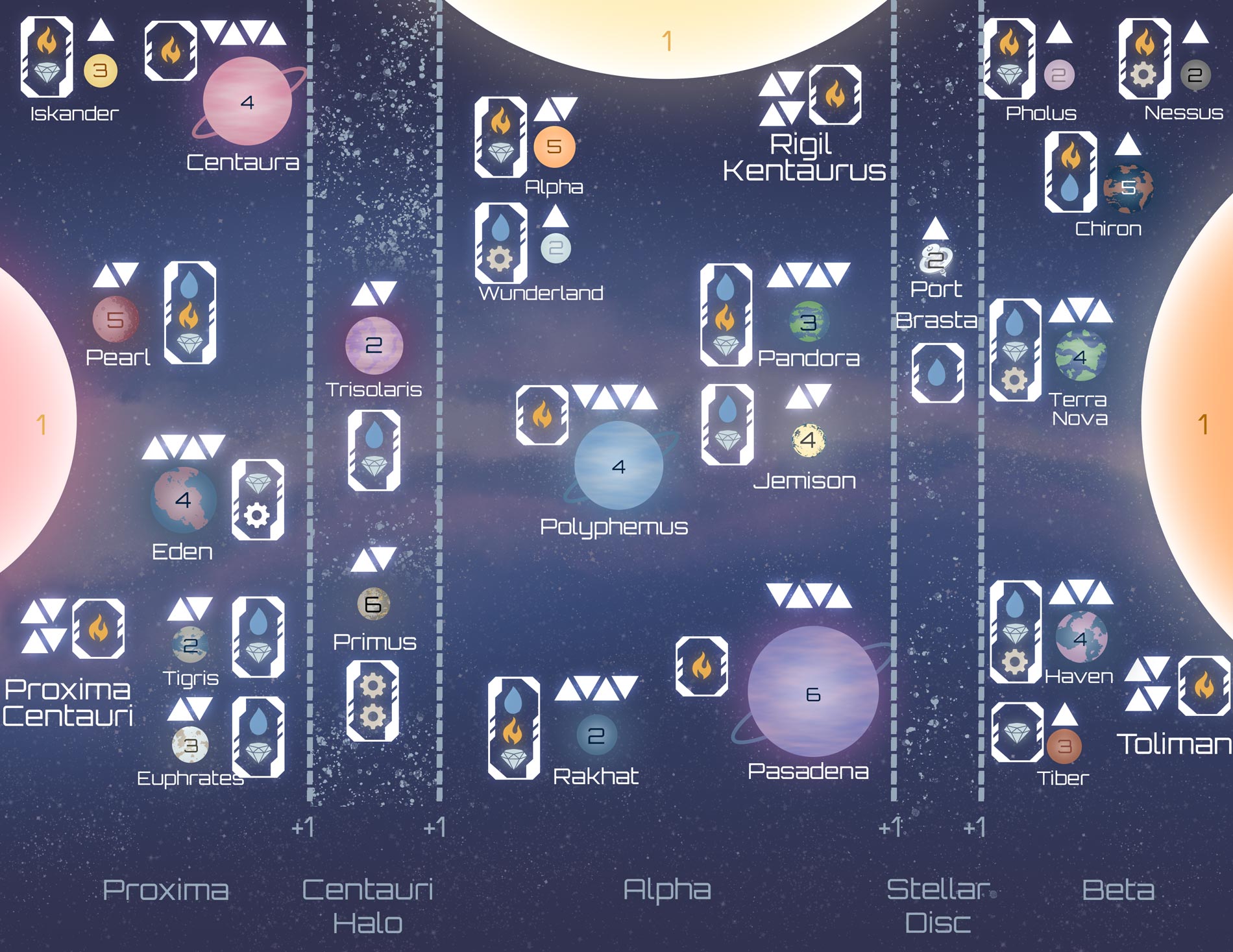The Alpha Centauri Expansion for Atlas Rush